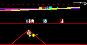 爆量擒牛指标效果图