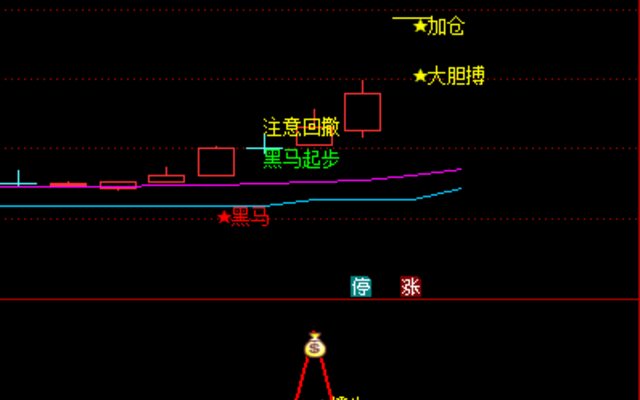 黑马起步效果图