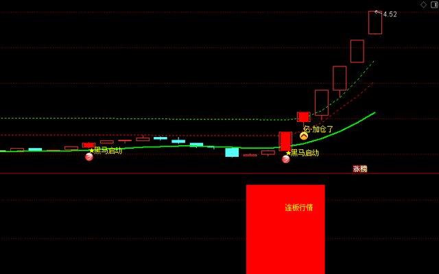 连板之神效果图