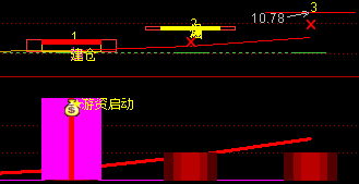 游资启动指标效果图