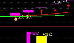 主力潜伏指标效果图